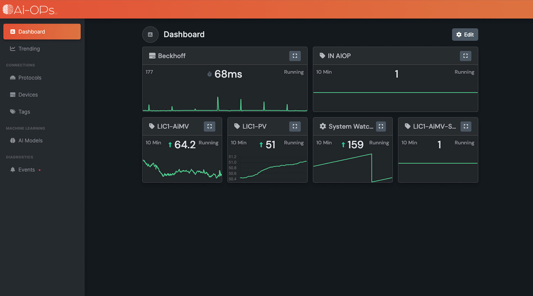 Koios Dashboard